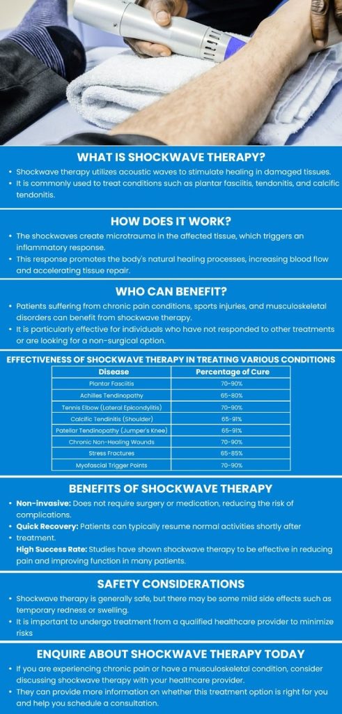 Shockwave Therapy In Healing Chronic Pain